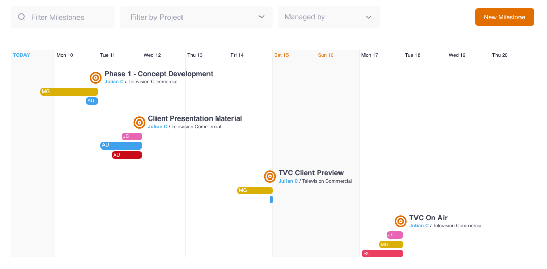 Milestones Dashboard